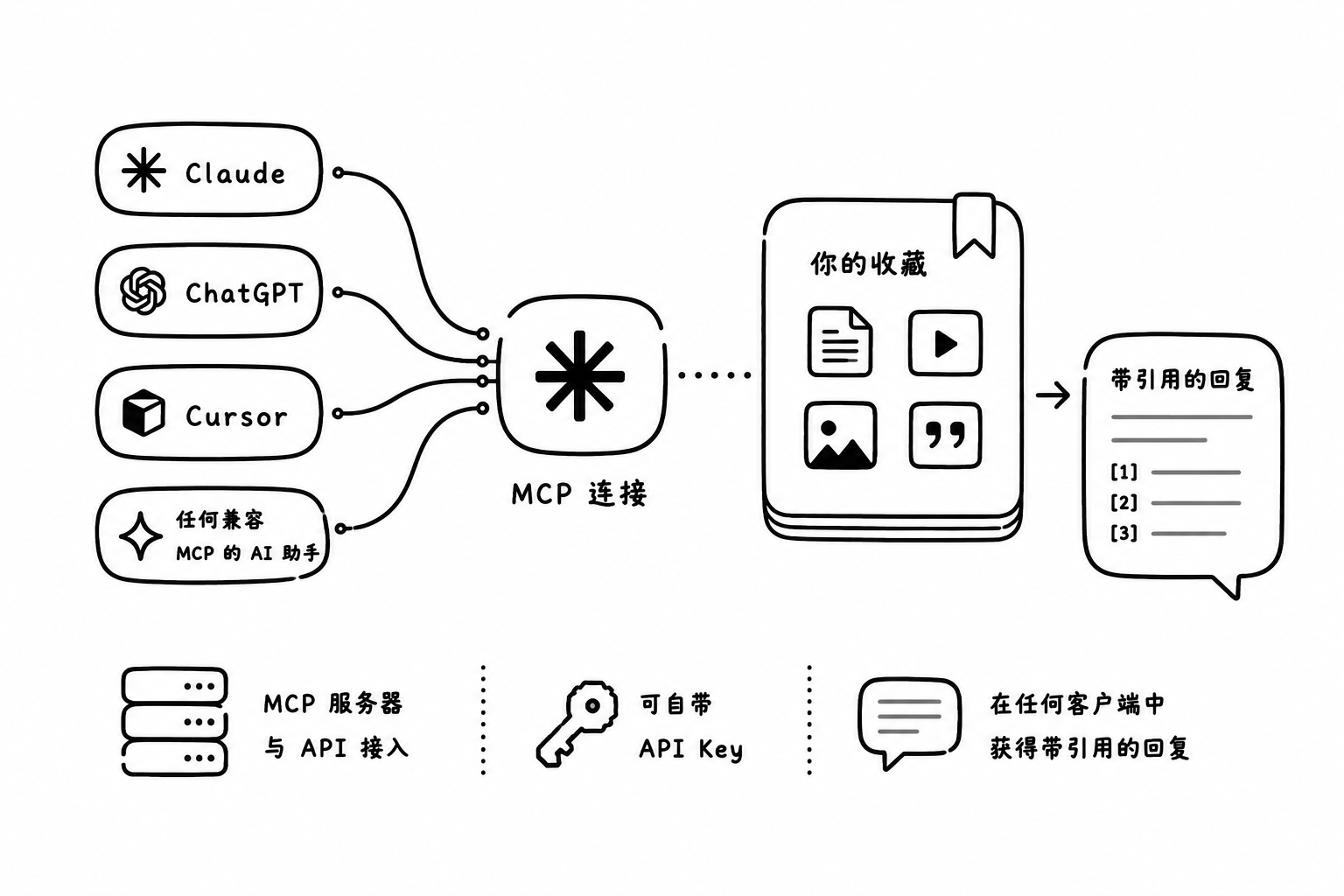 Give your AI a memory